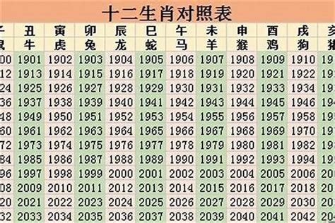 70年次生肖五行|70年属什么生肖五行属什么 70年属什么生肖的多大年龄